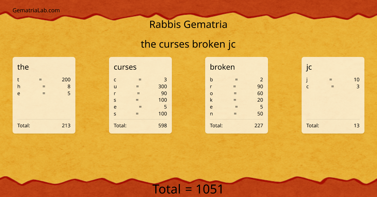the curses broken jc in rabbis Gematria
